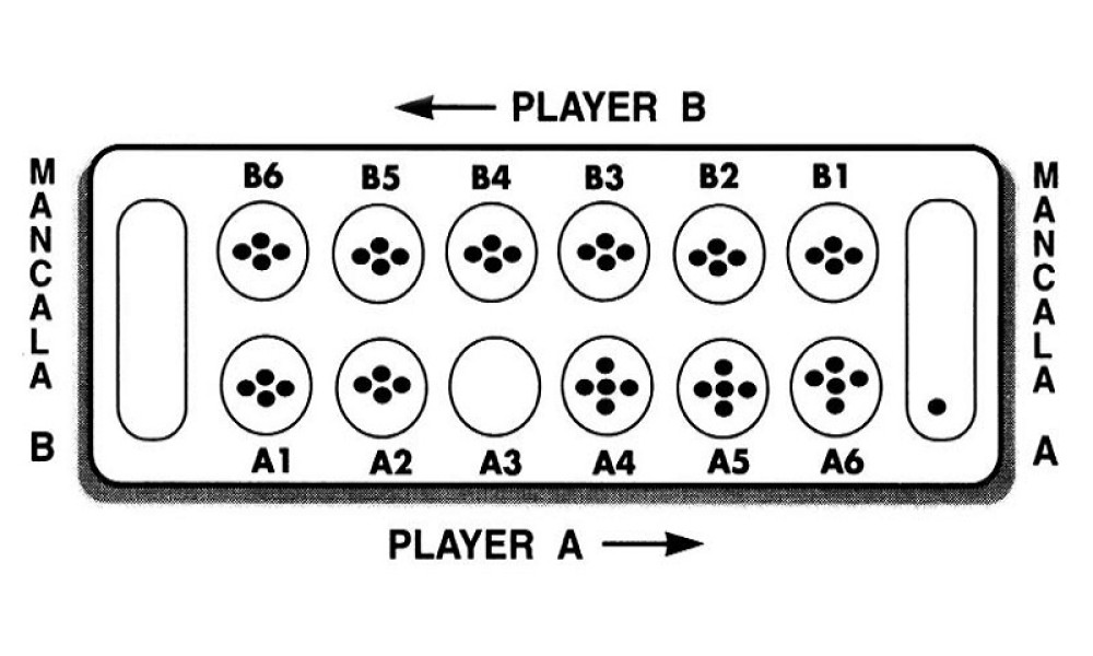 Mancala Rules Printable Printable World Holiday